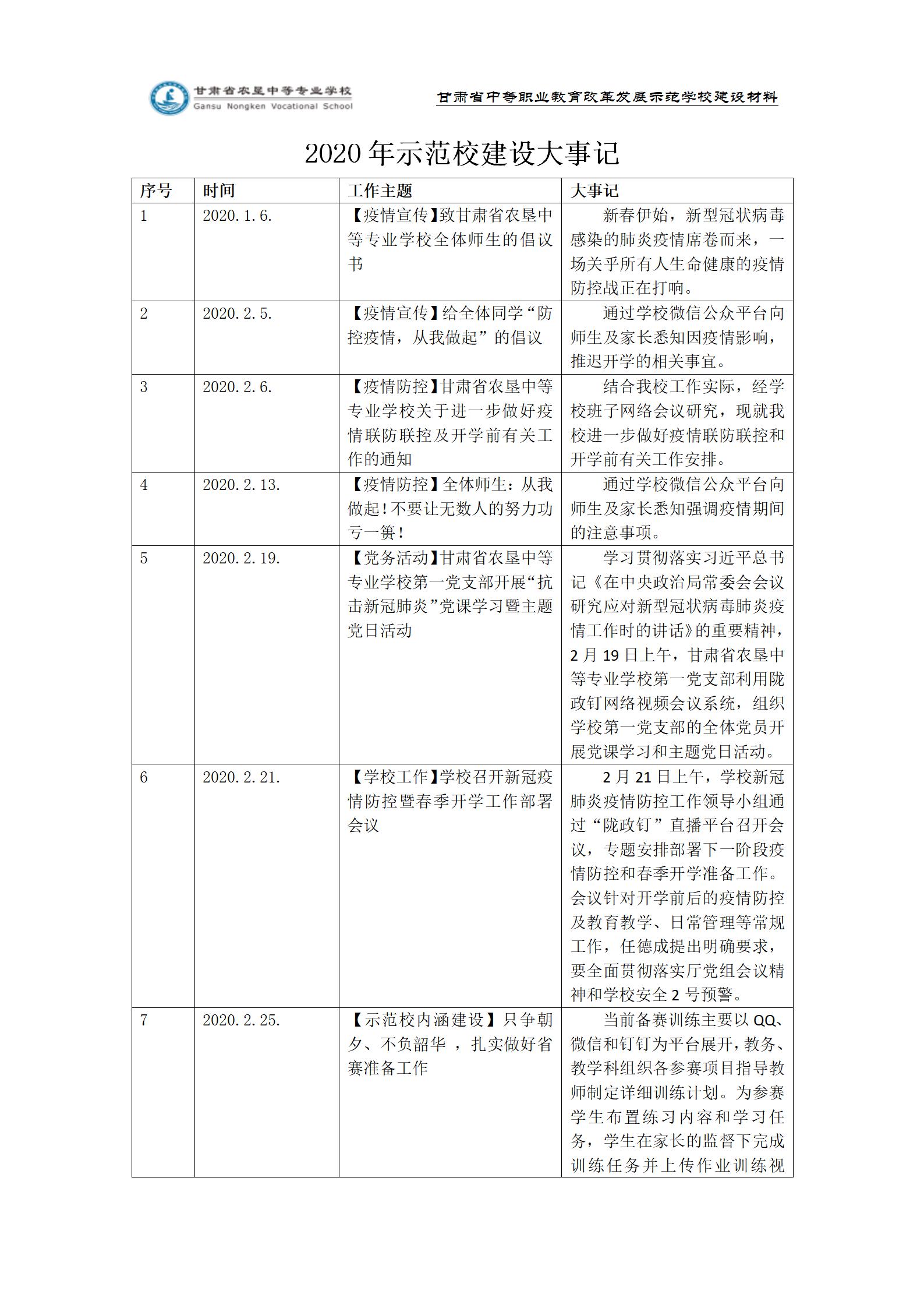 附表1：2020大事记_01.jpg